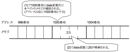 メモリ使用状況イメージ