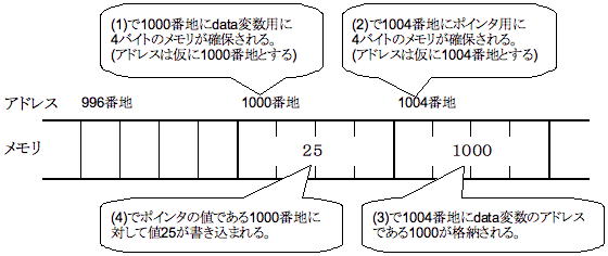 メモリ使用状況イメージ